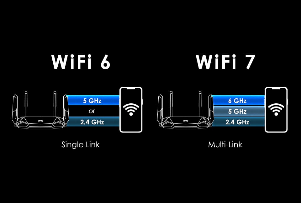 Wi-Fi 7 vs 6E: AP, Range, & Latency Compared Wi-Fi 7 vs 6E: AP, Range, & Latency Compared